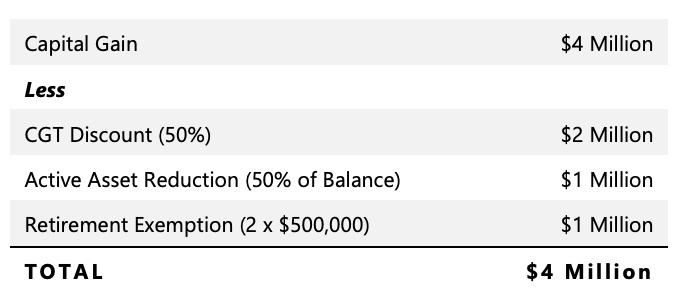 cgt-position