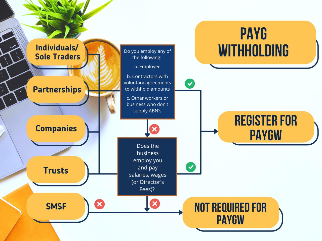 Paygf What is PAYG: A Must-Know