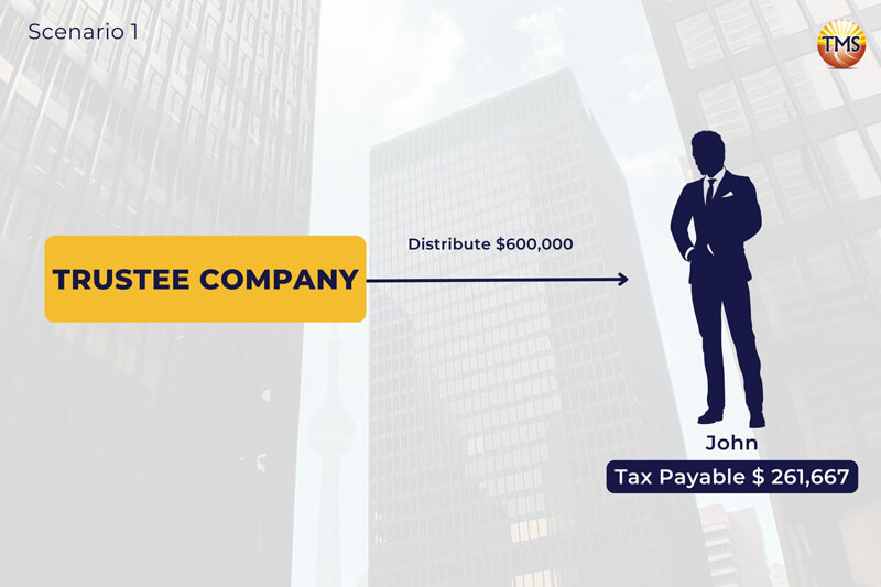 Benefits of Bucket Companies Maximize Tax Savings