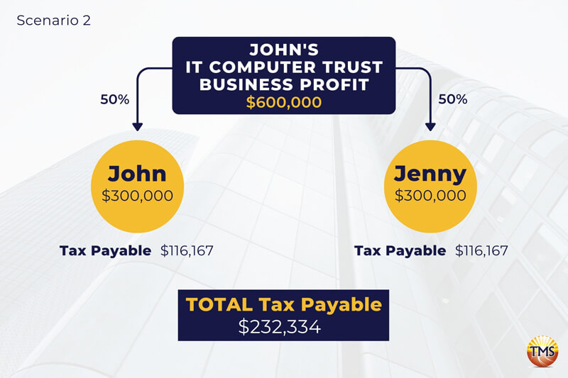 Benefits of Bucket Companies Maximize Tax Savings