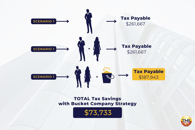Benefits of Bucket Companies Maximize Tax Savings