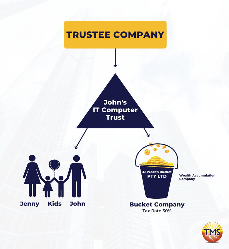 Benefits of Bucket Companies Maximize Tax Savings