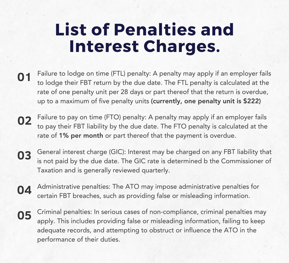 An image showing the list of possible penalties and charges for non-compliance with FBT obligations. Includes penalties for failure to lodge, failure to provide information, and interest charges.