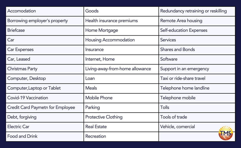 Image showing a table with a list of common benefits offered by employers, which may be subject to Fringe Benefit Tax (FBT).