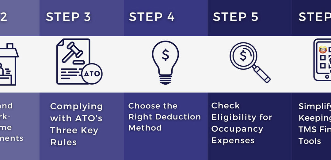 7 Steps to Maximise Your Work-From-Home Tax Deductions