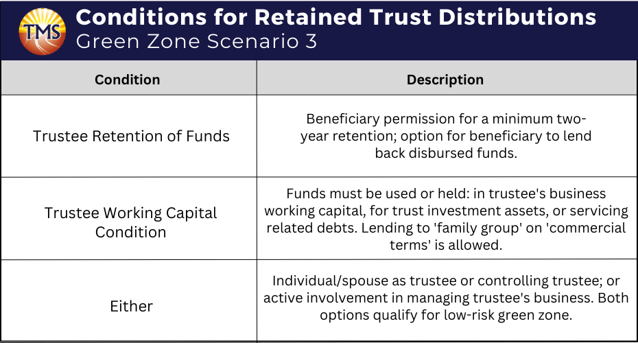 Table of conditions for retained trust distributions