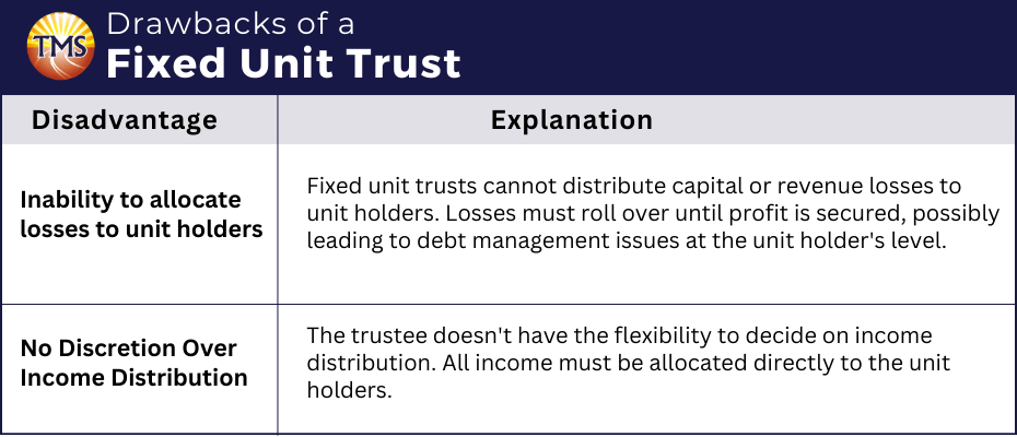 This chart provides a summary of the specific challenges associated with fixed unit trusts. It's always crucial to consult with an investment expert when considering this type of structure.
