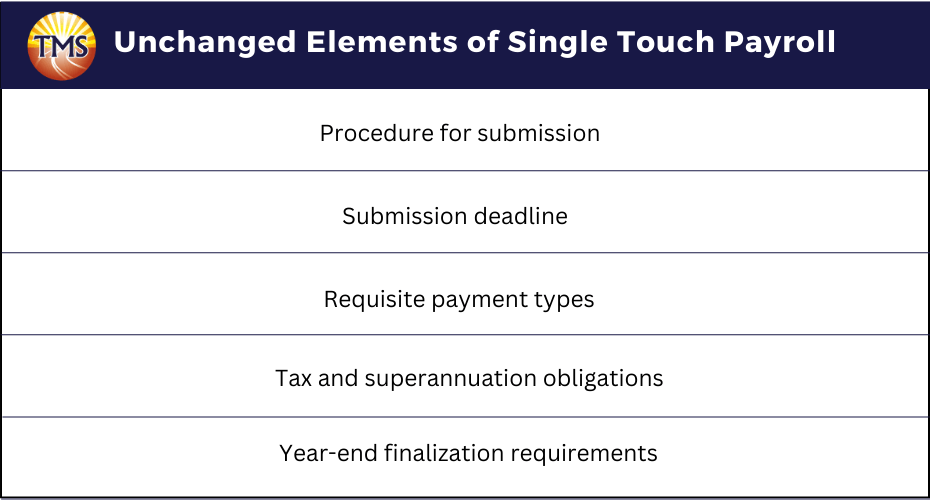 Table of unchanged elements of Single Touch Payroll (STP)