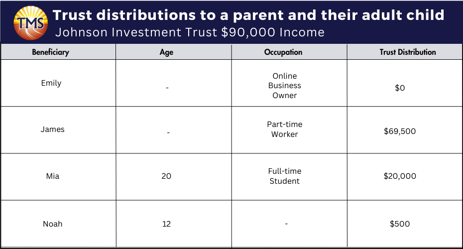 Johnson investment trust distribution table.